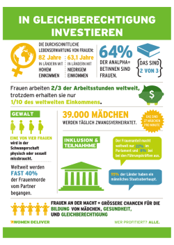 IN GLEICHBERECHTIGUNG INVESTIEREN