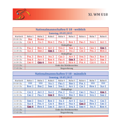 XI. WM U18 - Sportkegel WM 2015