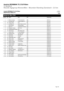 Overall Results IRONMAN 70.3 St. Pölten