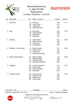 J&auml;ger Ski WM 2015: Mannschaftswertung