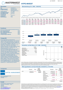HYPO-INVEST - MASTERINVEST