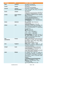 Medikamente Seite 1/56 Trade Name INN Indikation / Dosierung