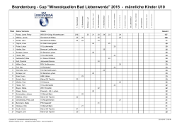 Zwischenstand Einzelwertung 07.06.2015 - Leichtathletik