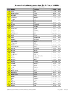 Gruppenteinteilung für den 5. und 6. ÜK 2015, PDF, 121