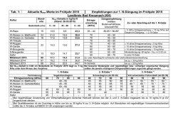 NMIN 2015 KH 26-03-15