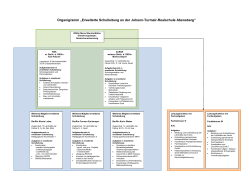 Organigramm &bdquo;Erweiterte Schulleitung an der Staatlichen