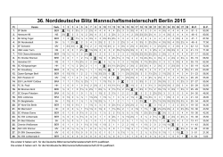 36. Norddeutsche Blitz Mannschaftsmeisterschaft Berlin 2015