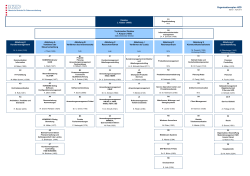 Organisationplan HZD 1. April 2015
