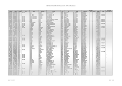 DMP-Teilnehmerliste COPD (AOK, Knappschaft, IKK, SVLFG und