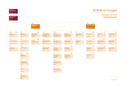 Organigramm EUROKAI Gruppe, pdf, 27,66 kB