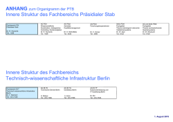 Innere Struktur des Fachbereichs Pr&auml;sidialer Stab Innere Struktur