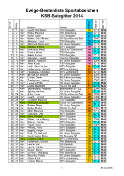 Ewige Bestenliste - Kreissportbund Salzgitter