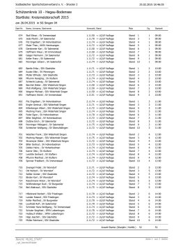Startliste: Kreismeisterschaft 2015 Schützenkreis 10