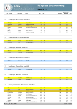 DM Halle DFBV 2015 - Sch&uuml;tzenverein Tell 1953 eV Kleinostheim