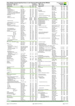 Telefonverzeichnis der Kreisverwaltung, aufgabenbezogen
