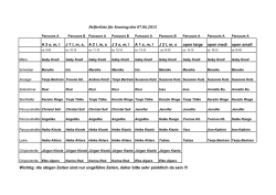 Helferliste für Sonntag den 07.06.2015 A 3 s, m, l J 1 l