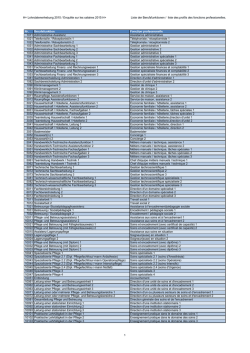 H+ Lohndatenerhebung 2015 / Enqu&ecirc;te sur les salaires 2015 H+