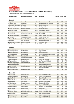 23. Ennstal-Classic 15. - 18. Juli 2015 Startort Gröbming
