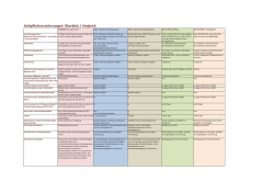 Haftpflichtversicherungen: Überblick / Vergleich