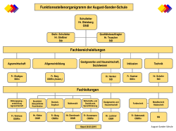 Organigramme der August-Sander