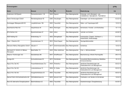 St. Liste ab 2015