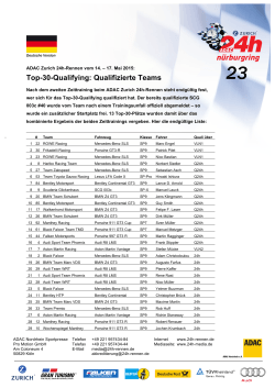 Top-30-Qualifying: Qualifizierte Teams