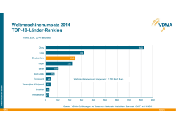 Grafiken Weltmaschinenums