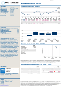 Hypo-Weltportfolio Aktien