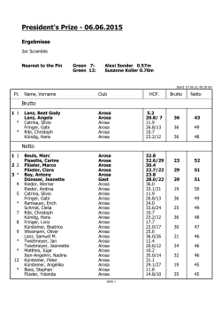 President`s Prize 2015 - Ergebnisse