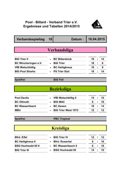 Aktuelle Ergebnisse und Tabellen