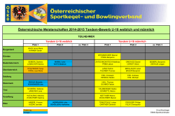 Starterfeld & Startplan - SSKV Salzburger Sportkeglerverband