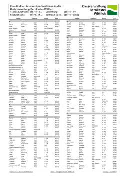 Telefonverzeichnis der Kreisverwaltung, alphabetisch
