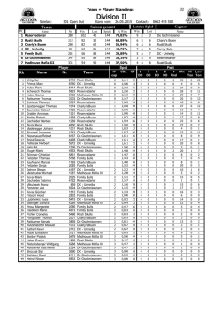 Division II - throwdarts.at