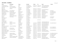 Adressliste detailliert - beim Verband der Luzerner Schreiner