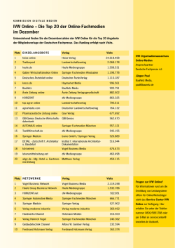 IVW Online – Die top 20 der Online