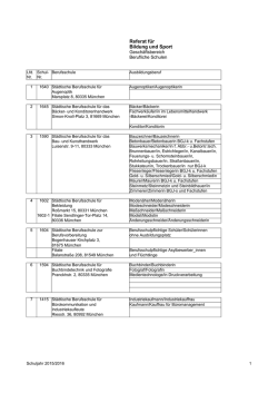 Liste Berufsschulen