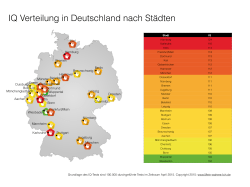 IQ Verteilung in Deutschland nach Städten - Mein-wahres