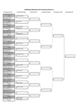 GolfRange Matchplay 2015 Handicap Klasse A