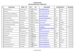 eine Liste mit allen teilnehmenden Vereinen.