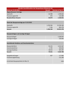 Daten per 31.03.2015 Anzahl Summe in Tsd