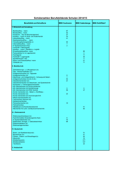 Berufsbildende Schulen 2013/2014