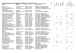H&auml;ndleradressen PLZ 60000 bis 69999 f&uuml;r alle T&S Marken sortiert