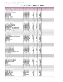 STP Preise Rohstoffe Chemikalien_2015