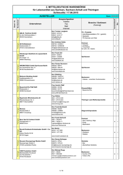 Aussteller, Finanzen MDWB 2015