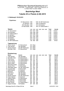 Die Tabelle