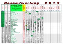 Ergebnisse Formel 1 - Sportbar Pfeffersberg