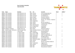 Liste der neuen Tankstellen Mai 2015 - Tank-Netz