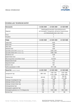 Hyundai ix35 | Technische Daten Benziner 2014