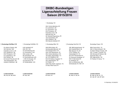 DKBC-Bundesligen Ligenaufstellung Frauen Saison 2015/2016