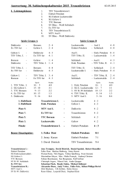 Auswertung Sabinchenpokal 2015 - TSV